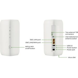 ZyXEL Nebula FWA505 5G/4G/LTE -modeemi ja WiFi 6-tukiasema